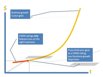 RatingvsGrowth